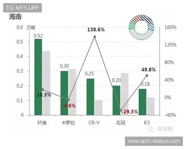 赛事期间营山凉面销量成倍增长 BMX经济激活小城消费
