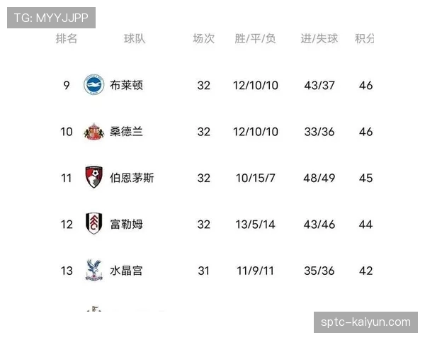 积分榜更新：阿森纳70分领跑，曼城61分次席，热刺跌至倒数第三